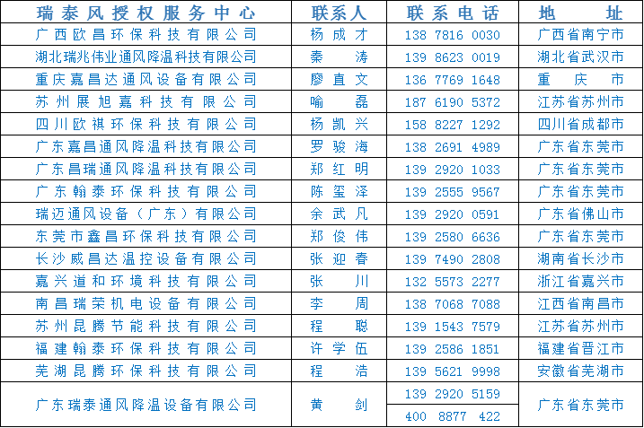 全民抗疫 瑞風(fēng)助力，瑞泰風(fēng)，瑞泰風(fēng)關(guān)愛在行動